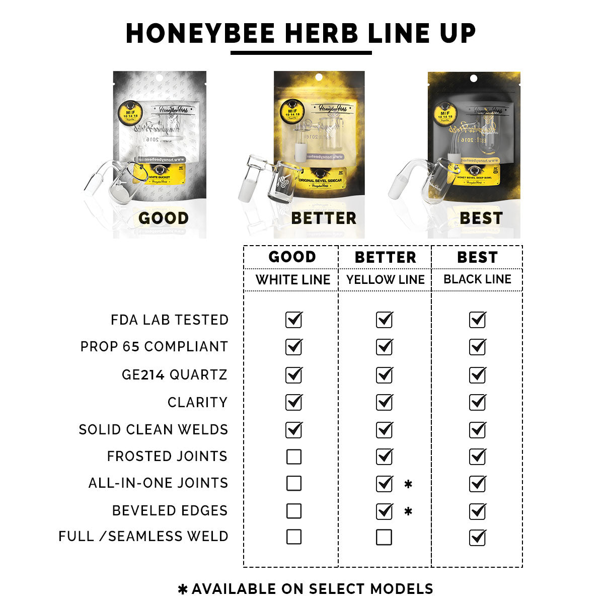 Honey Hybrid Quartz Banger - 45° Degree | BL
