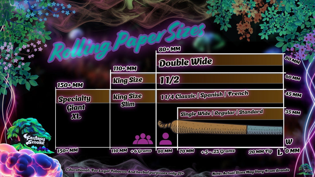 Rolling Paper Size Guide