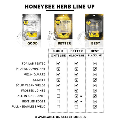 Honey Bevel Bowl Sidecar Quartz Banger - 90° Degree | YL