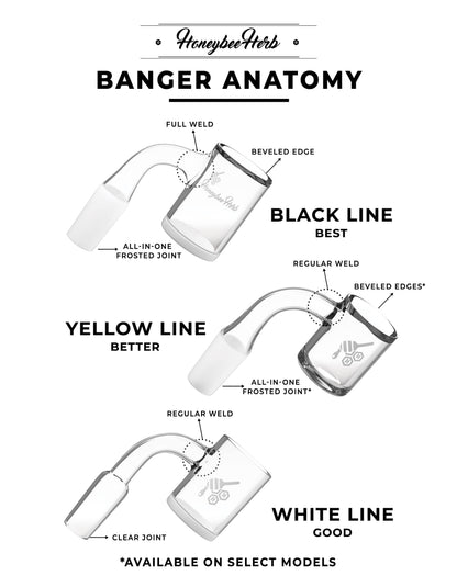 Honey & Milk Core Reactor Quartz Banger - 45° Degree | YL